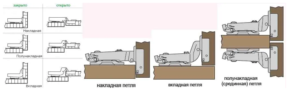 Петля мебельная вкладная Clip-on с доводчиком - комплект 2 штуки - фотография № 5