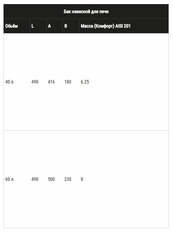 Бак "Комфорт" навесной для печи 40л (AISI 201/1.0) Ferrum - фотография № 3