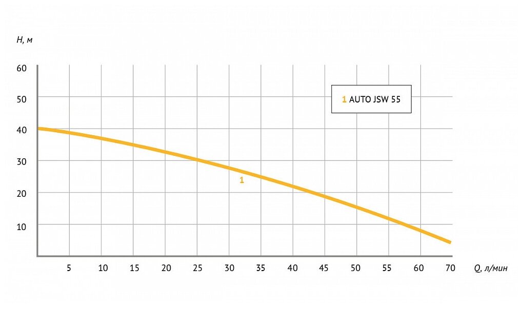 Unipump Auto JSW 55-50 Станция автоматическая водоснабжения (Насосная станция) - фотография № 4