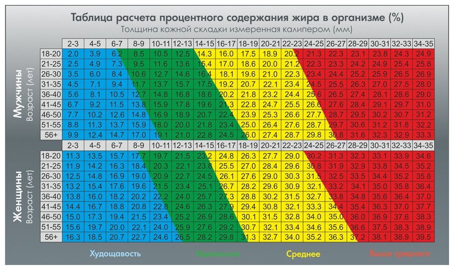 Фитнес калипер цифровой для измерения подкожного жира/рулетка 2в1 Skinfold MF-290 - фотография № 10