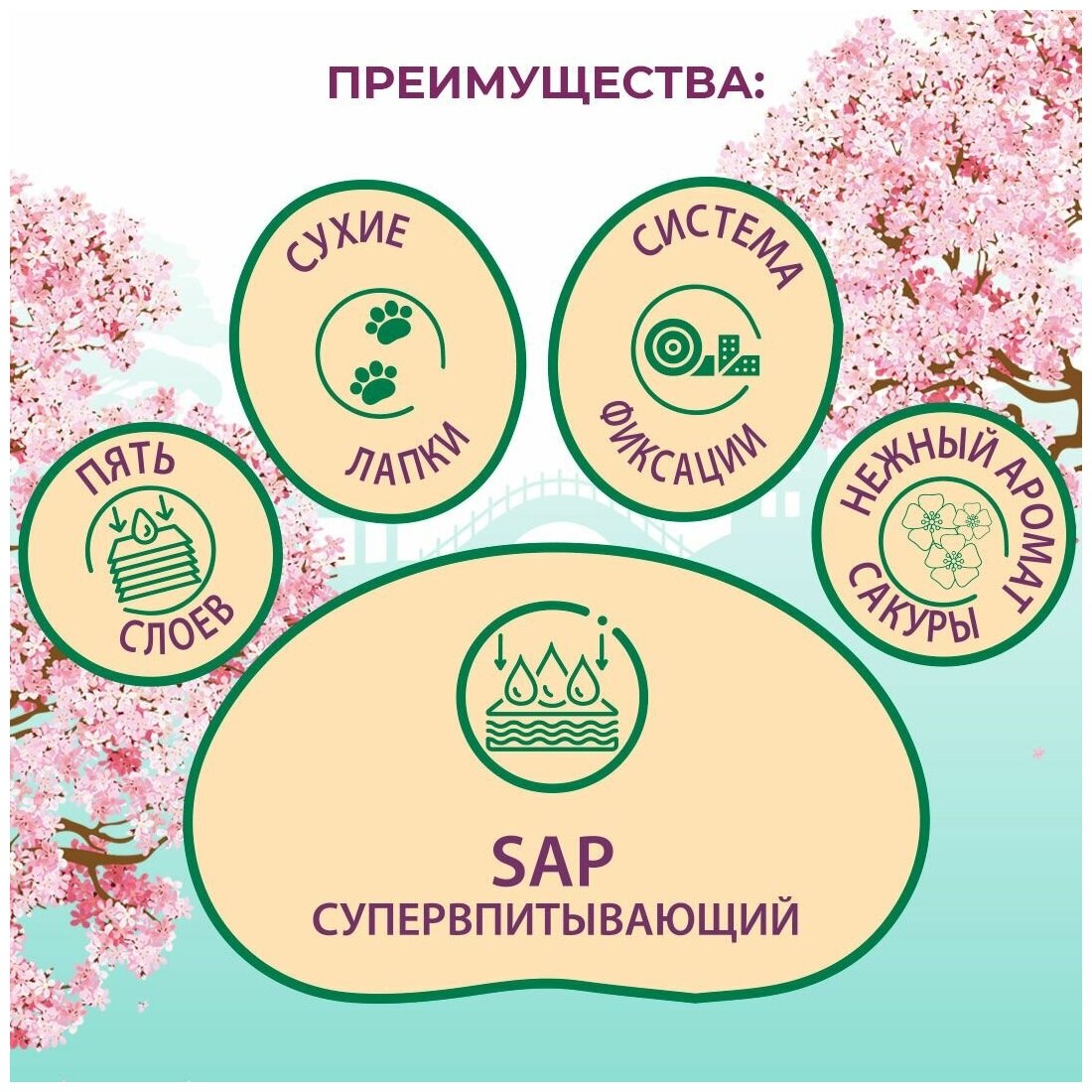 Одноразовые пелёнки c липким фиксирующим слоем для животных, с ароматом сакуры Toshiko 10 шт 60х90 см