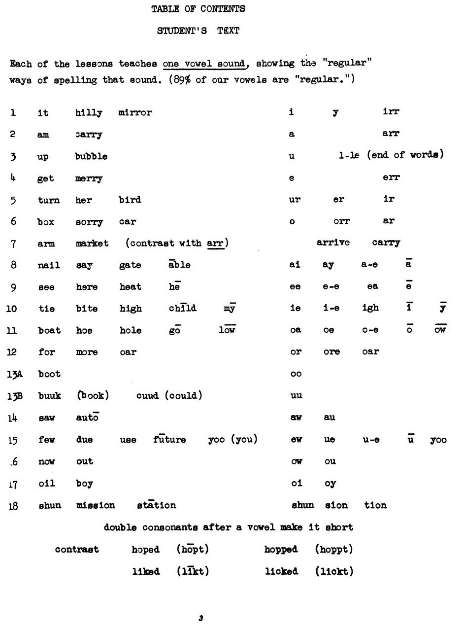 Streamlined English Lessons (Frank Charles Laubach) - фото №7