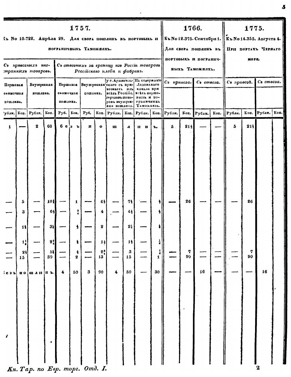 Книга Полное Собрание Законов Российской Империи, Собрание первое, том Xlv, книга тарифов - фото №6