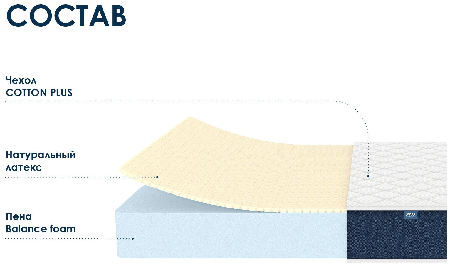 Матрас Dimax Практик Чип Ролл 18 Латекс 120х200 - фотография № 13