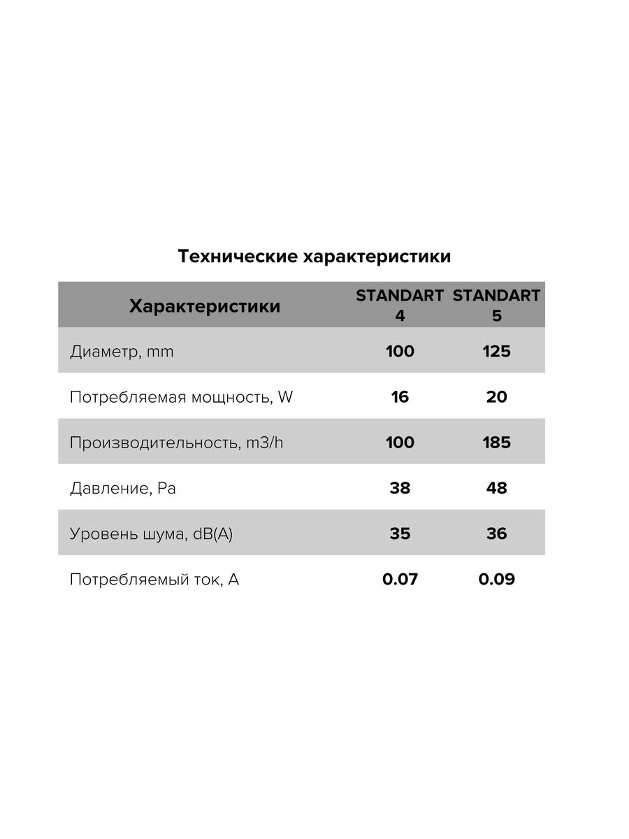 Вентилятор вытяжной с обратным клапаном Era STANDARD-4S-C, D100 мм, белый, в туалет, в ванную