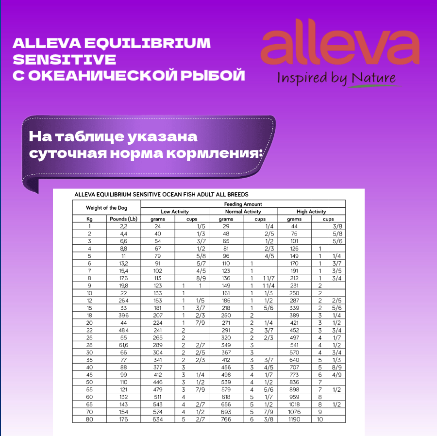 Equilibrium Sensitive для средних и крупных пород, океаническая рыба сух. 12кг Alleva - фото №6