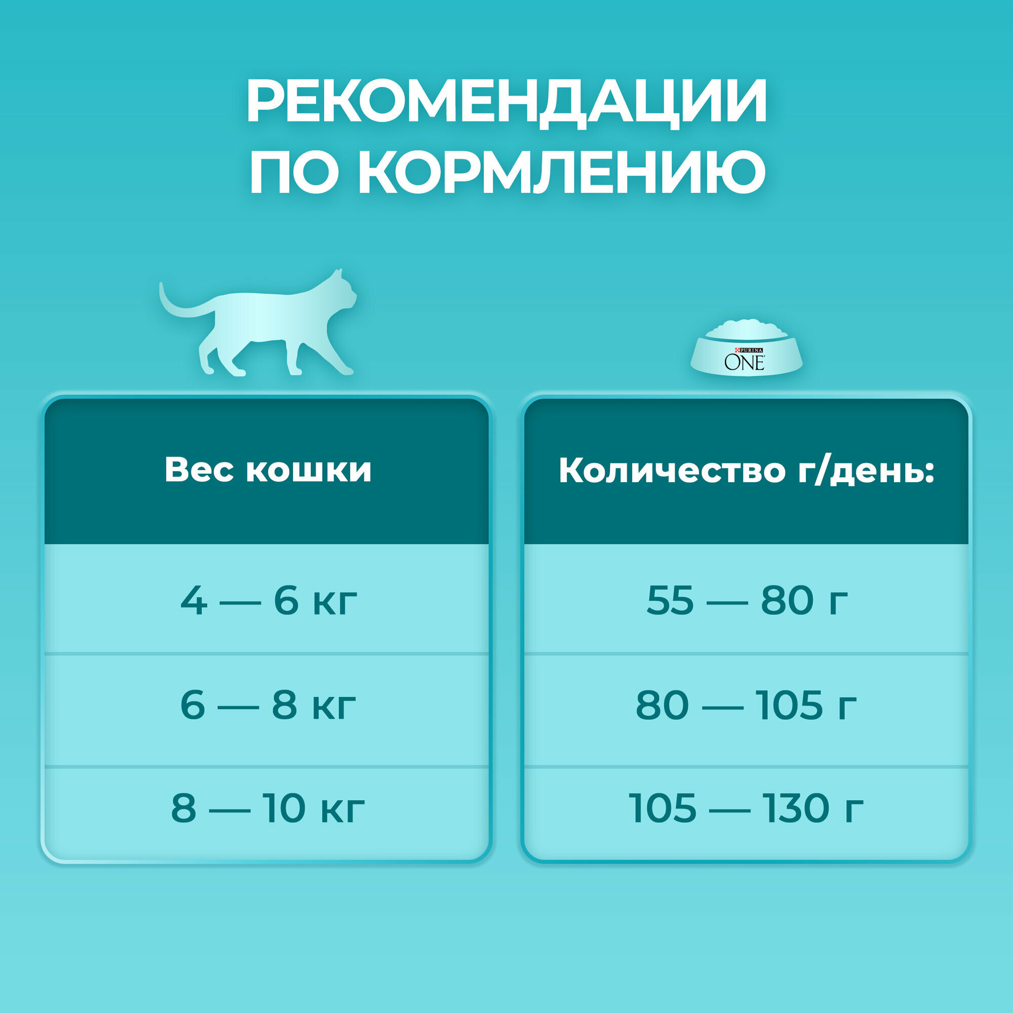 Purina One корм для домашних стерилизованных кошек и кастрированных котов Курица, 3 кг. - фотография № 6