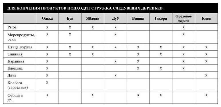 Щепа Ольхи для копчения, 0.4 кг. - фотография № 6