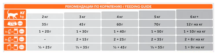 Сухой корм Hill's Science Plan для взрослых кошек для поддержания жизненной энергии и иммунитета, с тунцом, 300 г - фотография № 3