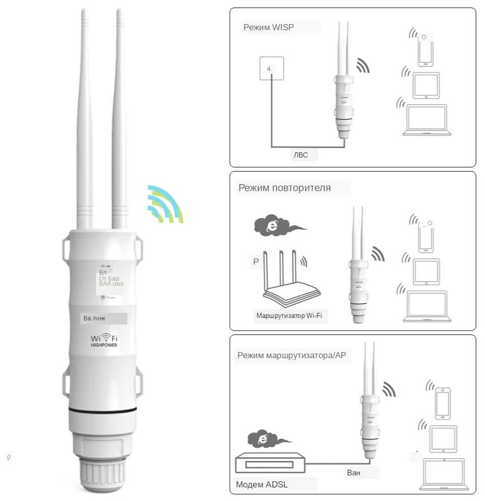 Ретранслятор Wavlink AC600 уличный