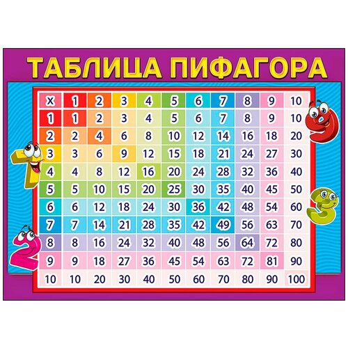 Обучающий плакат 