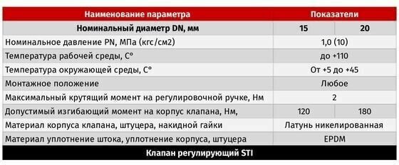 Клапан регулирующий прямой STI 1/2" - фотография № 2