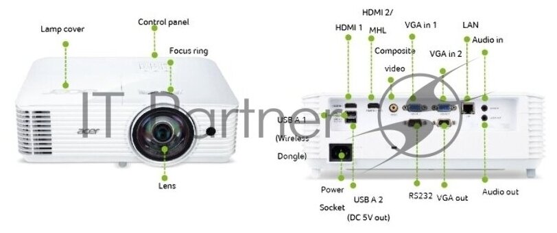 Проектор Acer S1286Hn, XGA, 2xHDMI, 2xVGA, 2xUSB, LAN. 3D Ready, 3500 Лм, Белый MR.JQG11.001 - фото №19