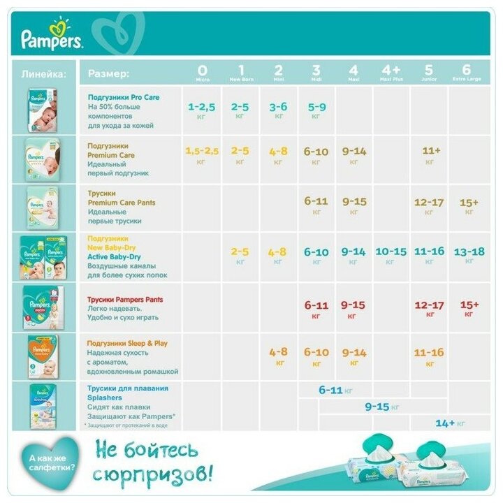 Подгузники Pampers Active Baby Dry Midi (4-9/5-9 кг), 124 шт. - фото №7