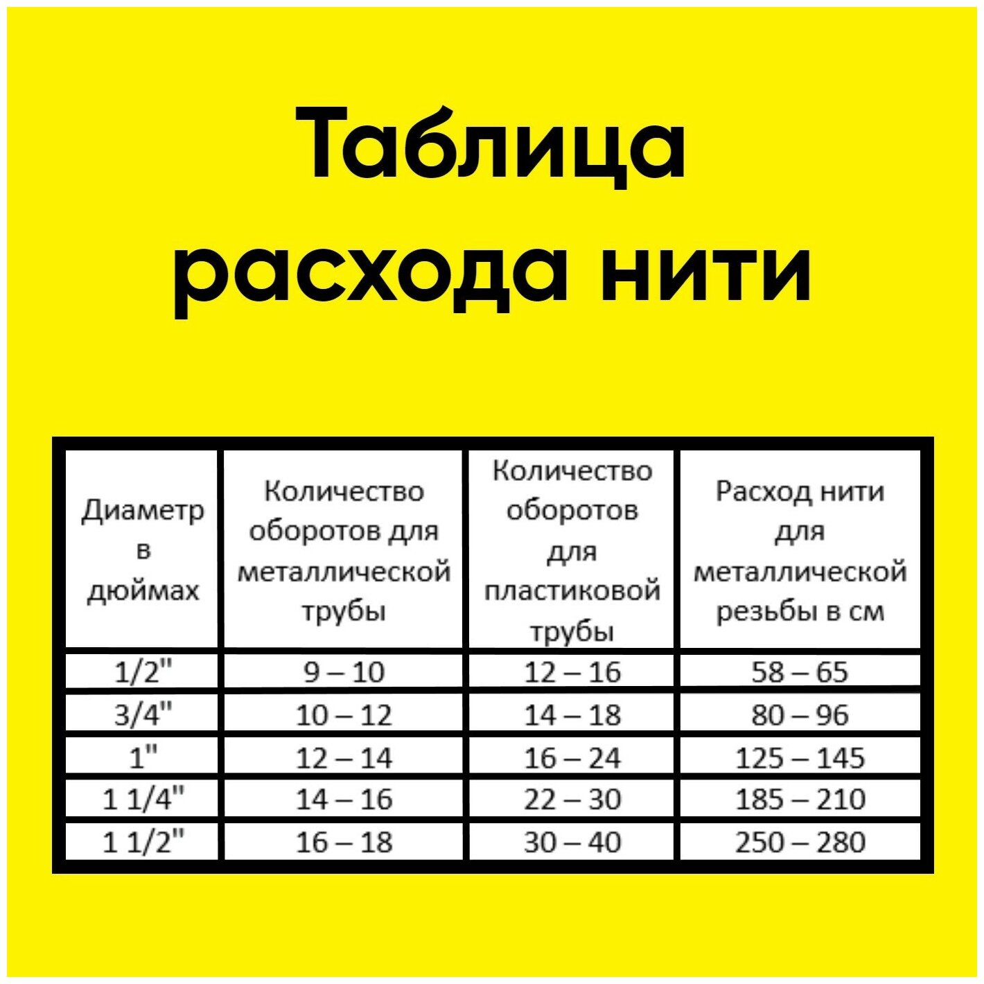 Сантехническая нить для герметизации резьбовых соединений СантехНить 160 м