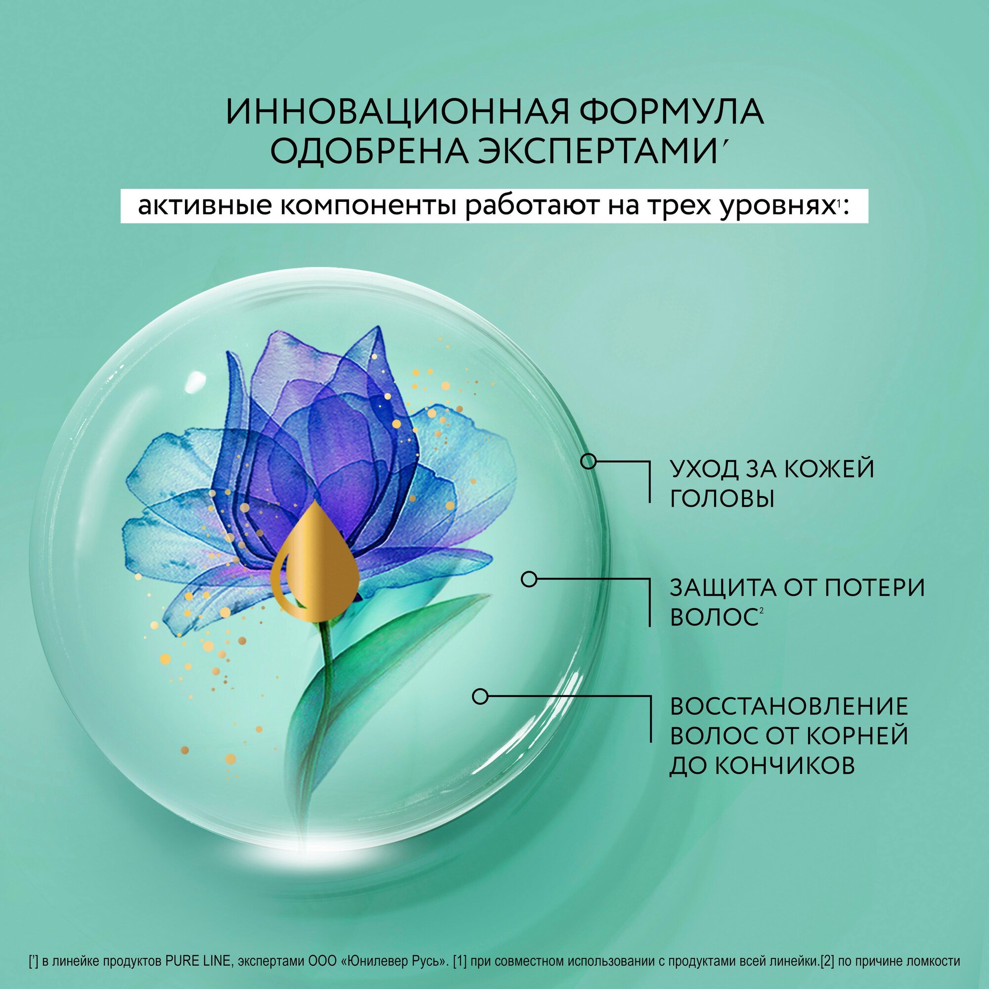 Бальзам-маска для волос Чистая Линия Ультраукрепление и восстановление с витаминами B3 и B5, 200 мл - фото №7