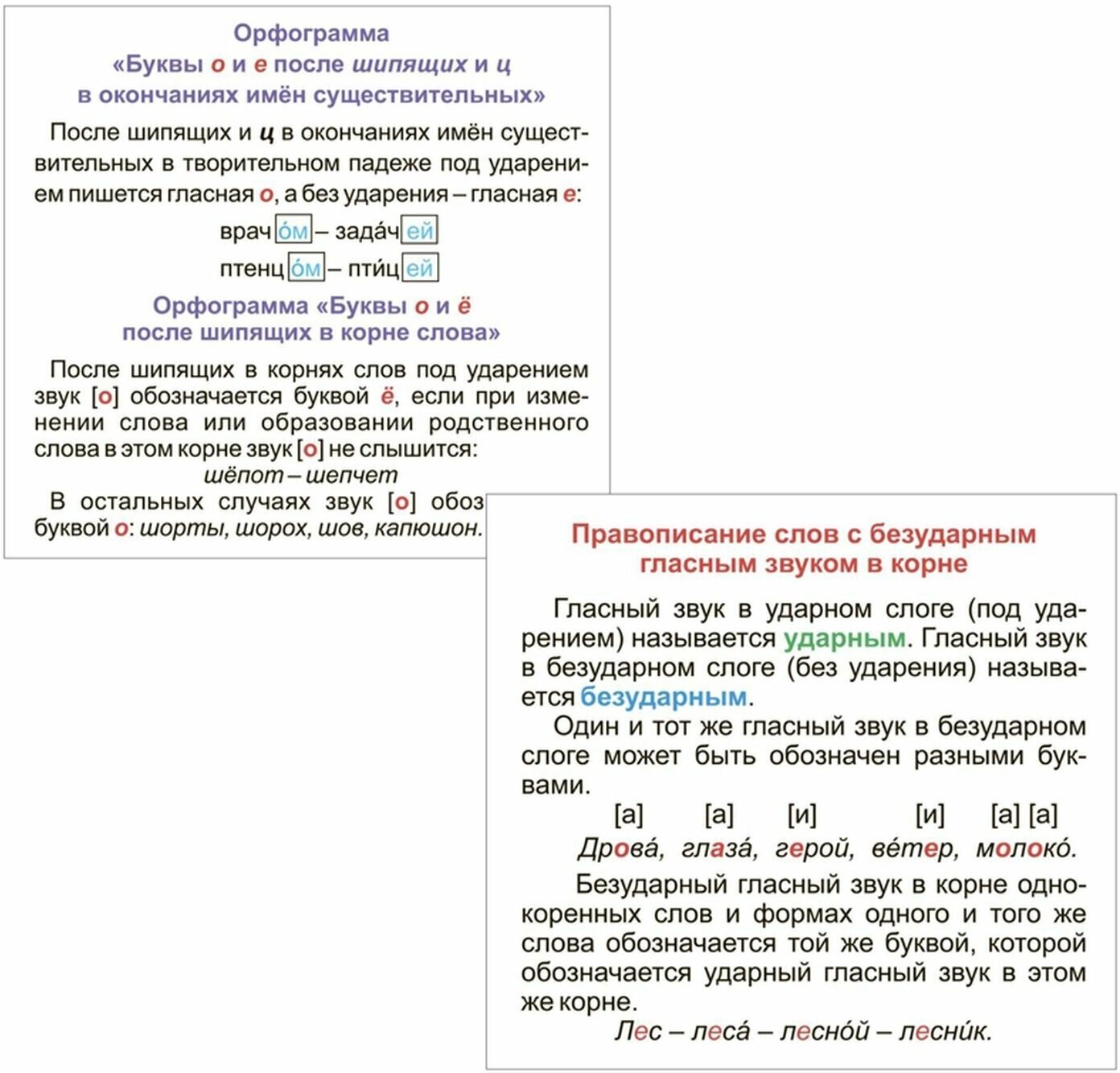 Русский язык. 1-4 классы. Главные правила. Основные орфографические правила