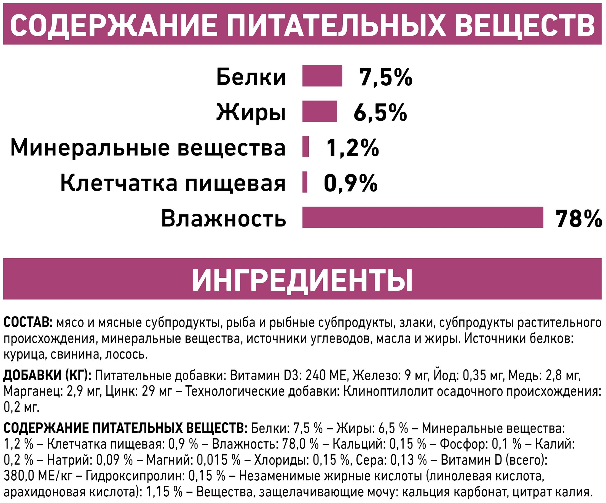 Влажный корм для кошек Royal Canin Renal, при проблемах с почками 12 шт. х 85 г (паштет) - фотография № 6