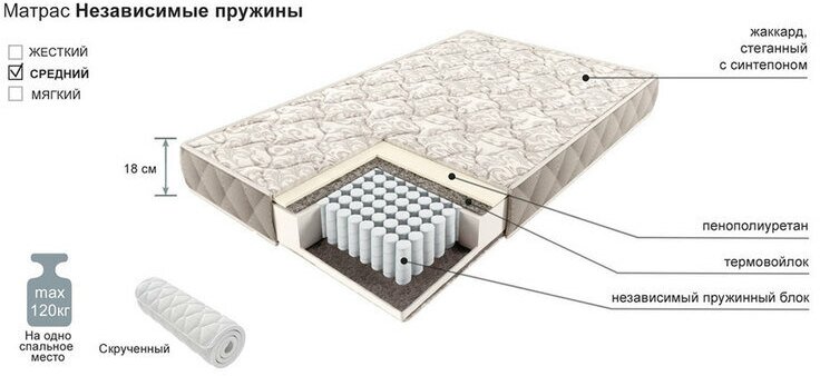 Матрас COMFORT Боровичи-мебель независимые пружины 1600x2000 мм