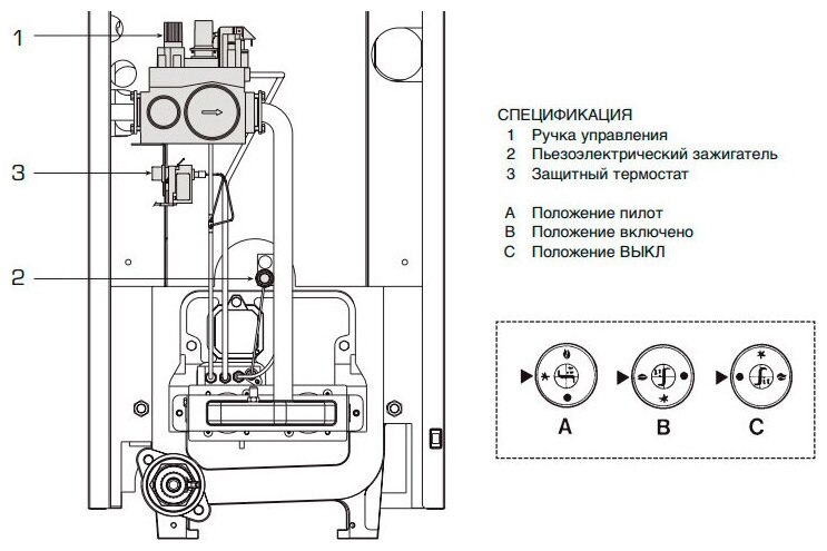 Газовый котел напольный BAXI SLIM EF 1.61 одноконтурный - фото №6