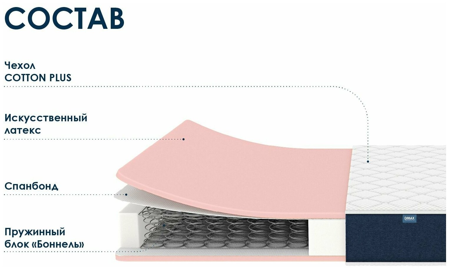 Матрас Dimax Практик Базис Плюс Bonnel 80x190 - фотография № 5