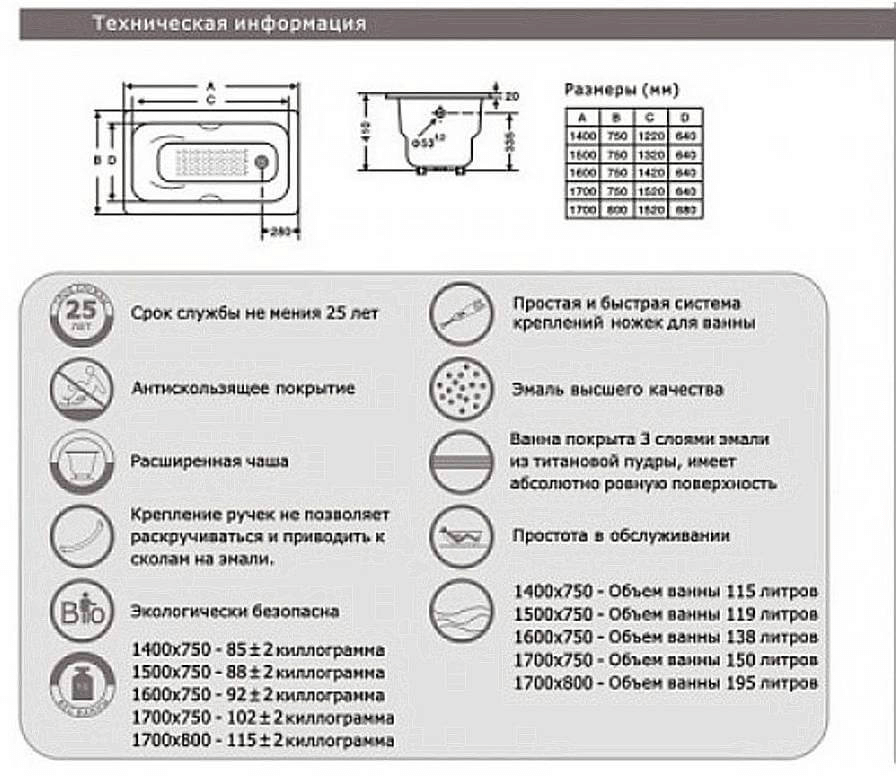 Чугунная ванна Goldman Donni ZYA-9C-6 160х75 с отверстиями под ручки