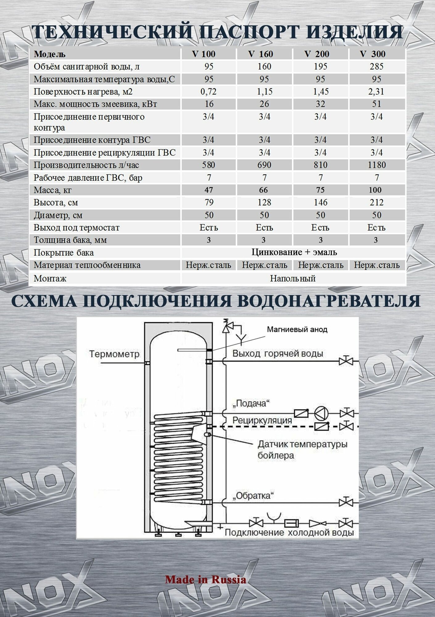 Бойлер косвенного нагрева INOX Mi 100 литров с выходом под тен, белый - фотография № 2