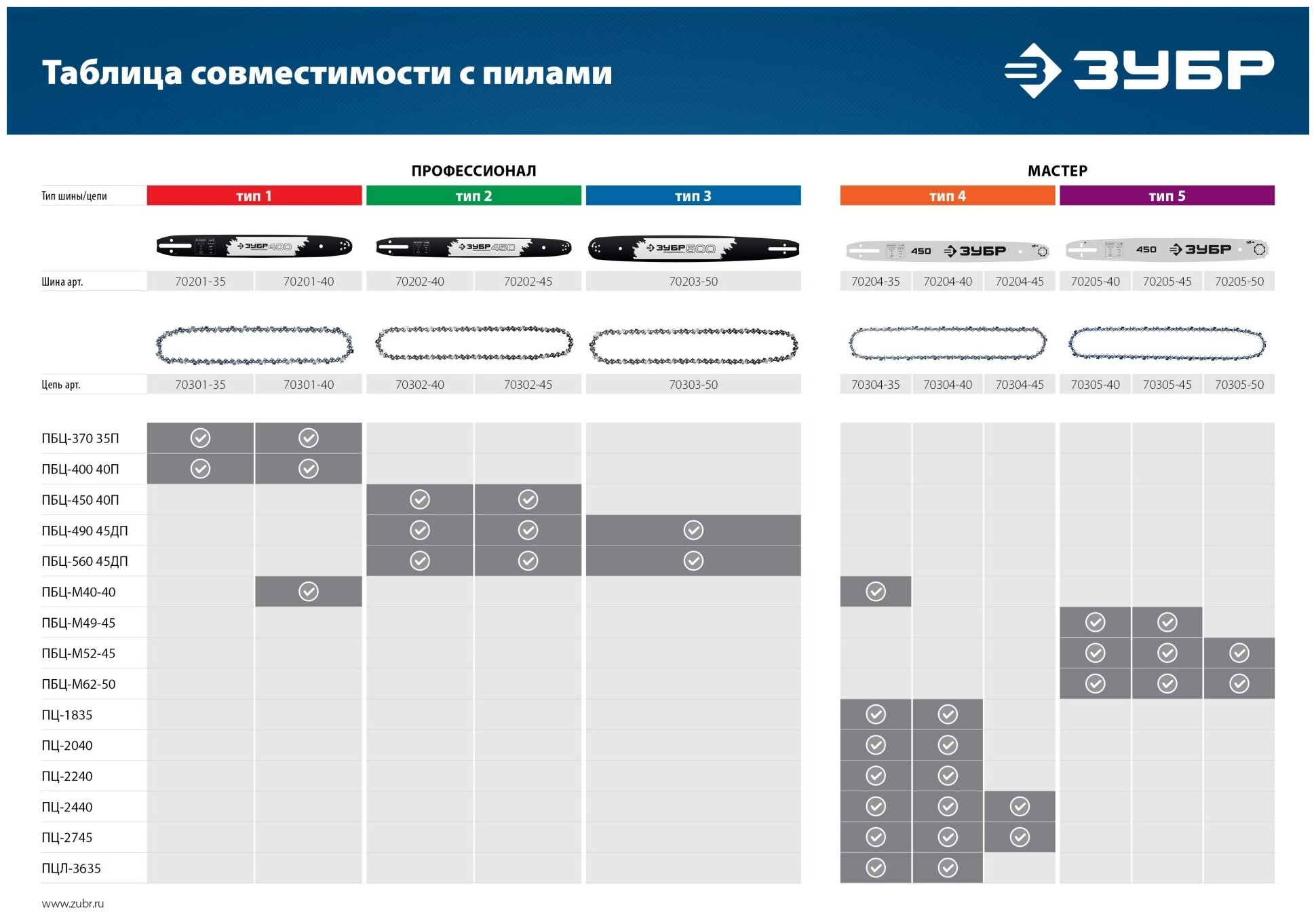 Шина для бензопил ЗУБР - фото №7