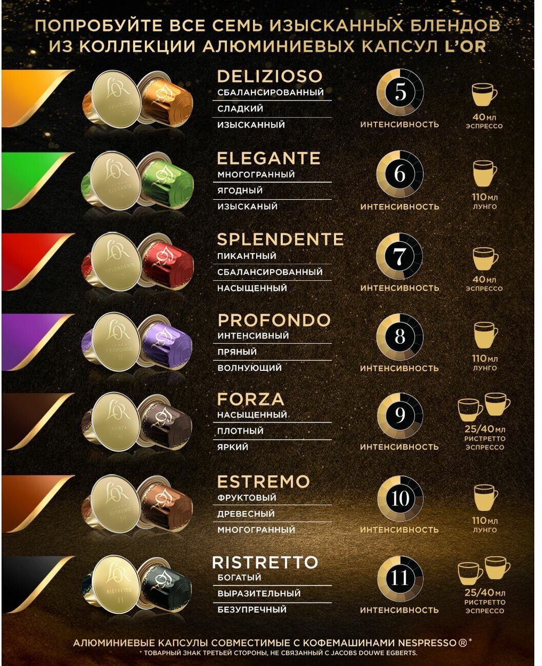 Набор кофе в капсулах L'or Espresso Vanilla с ароматом ванили, для системы Nespresso, 10 упаковок, 100 капсул - фотография № 11