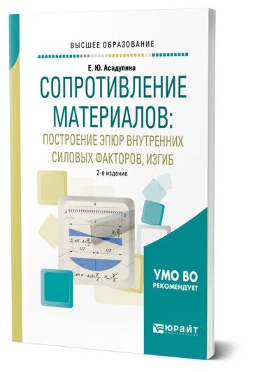 Сопротивление материалов: построение эпюр внутренних силовых факторов, изгиб