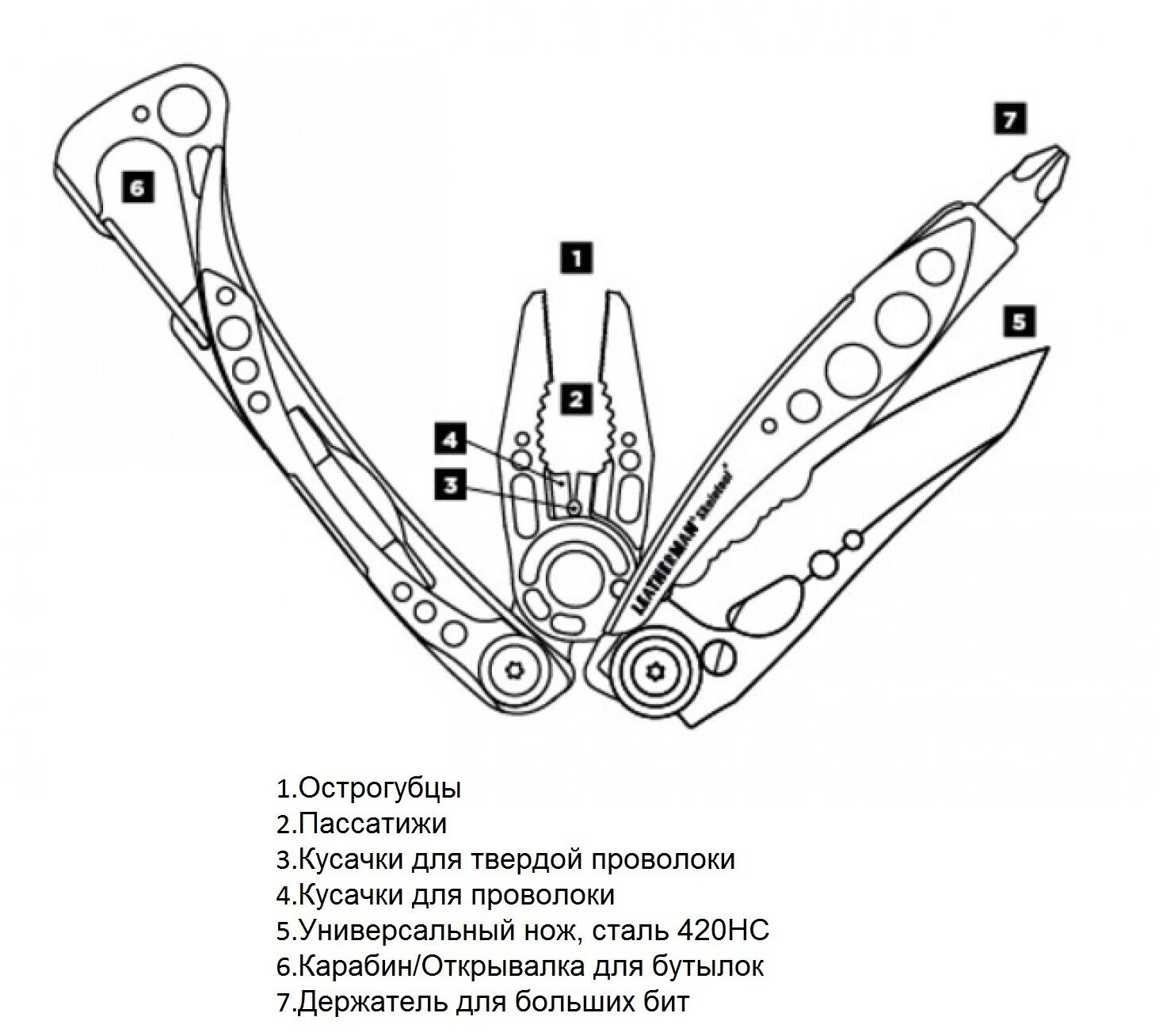 Мультитул Skeletool Leatherman - фото №6