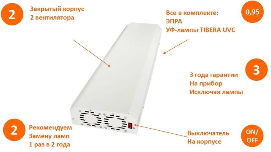 Бактерицидный потолочный облучатель Ledvance-osram ECO RECIRC UVC 2*15W WT F K 600*250*110 (в компл 2 лампы TIBERA и ЭПРА) OSRAM