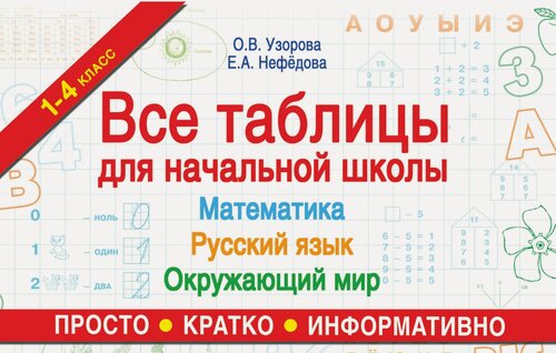 Изображение товара "Все таблицы для начальной школы. Русский язык. Математика. Окружающий мир"Узорова О. В.