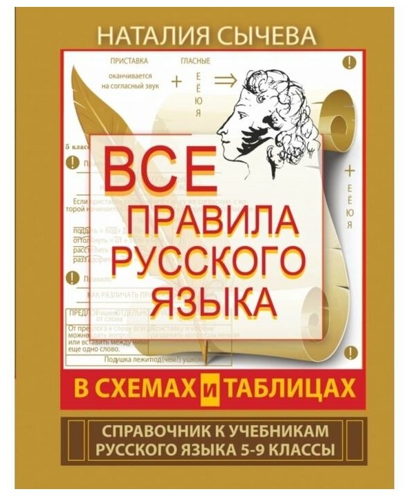 Все правила русского языка в схемах и таблицах. 5 - 9 классы