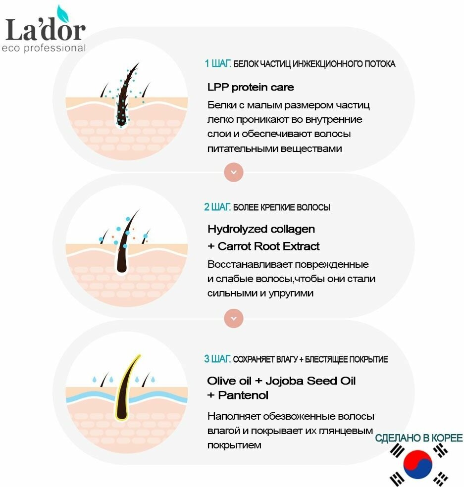 Восстанавливающая маска для волос Hydro Lpp Treatment, 500 мл La'Dor - фото №20