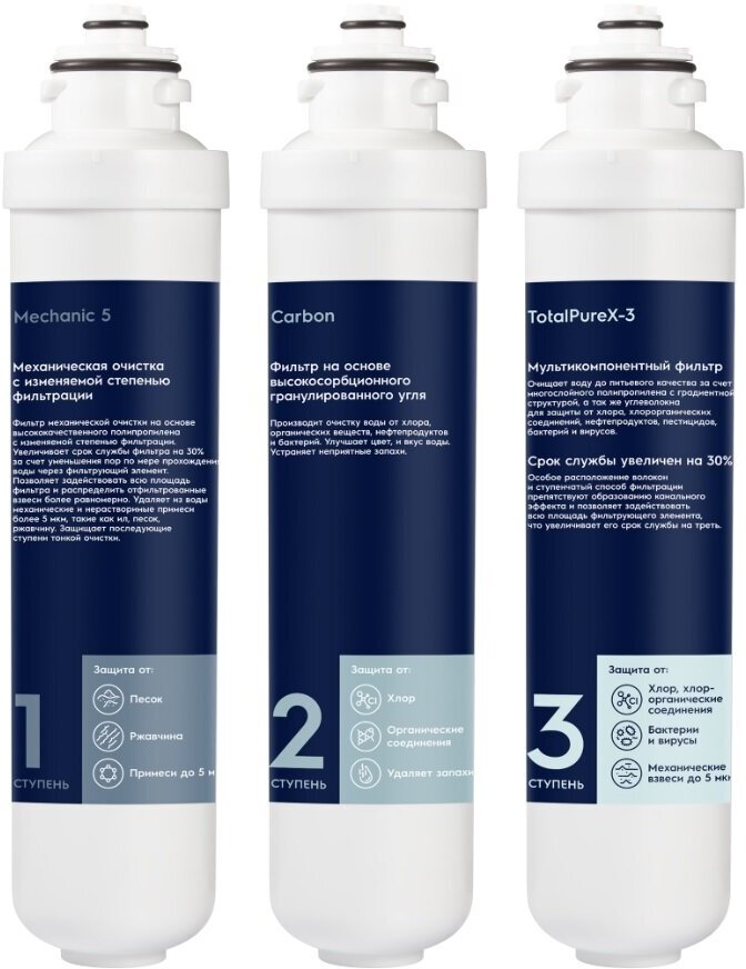 Комплект картриджей Electrolux iS TotalPureX-3 PF