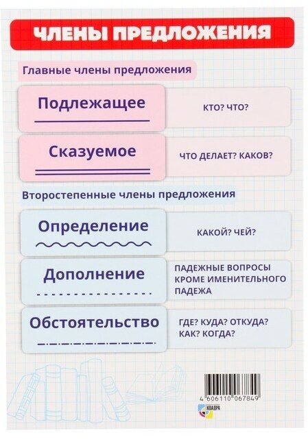 Карточка шпаргалка "Члены предложения" 14,8х21 см(20 шт.)