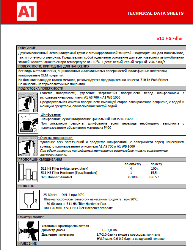 Грунт-наполнитель 511 HS FILLER белый (в комплекте с отвердителем 800 мл + 200 мл)