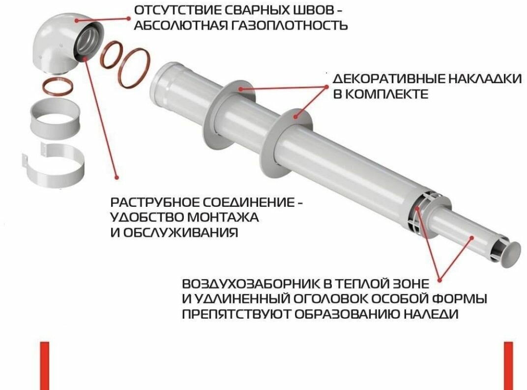 Коаксиальный дымоход для котлов Ariston анти-лед 60/100 - фотография № 1