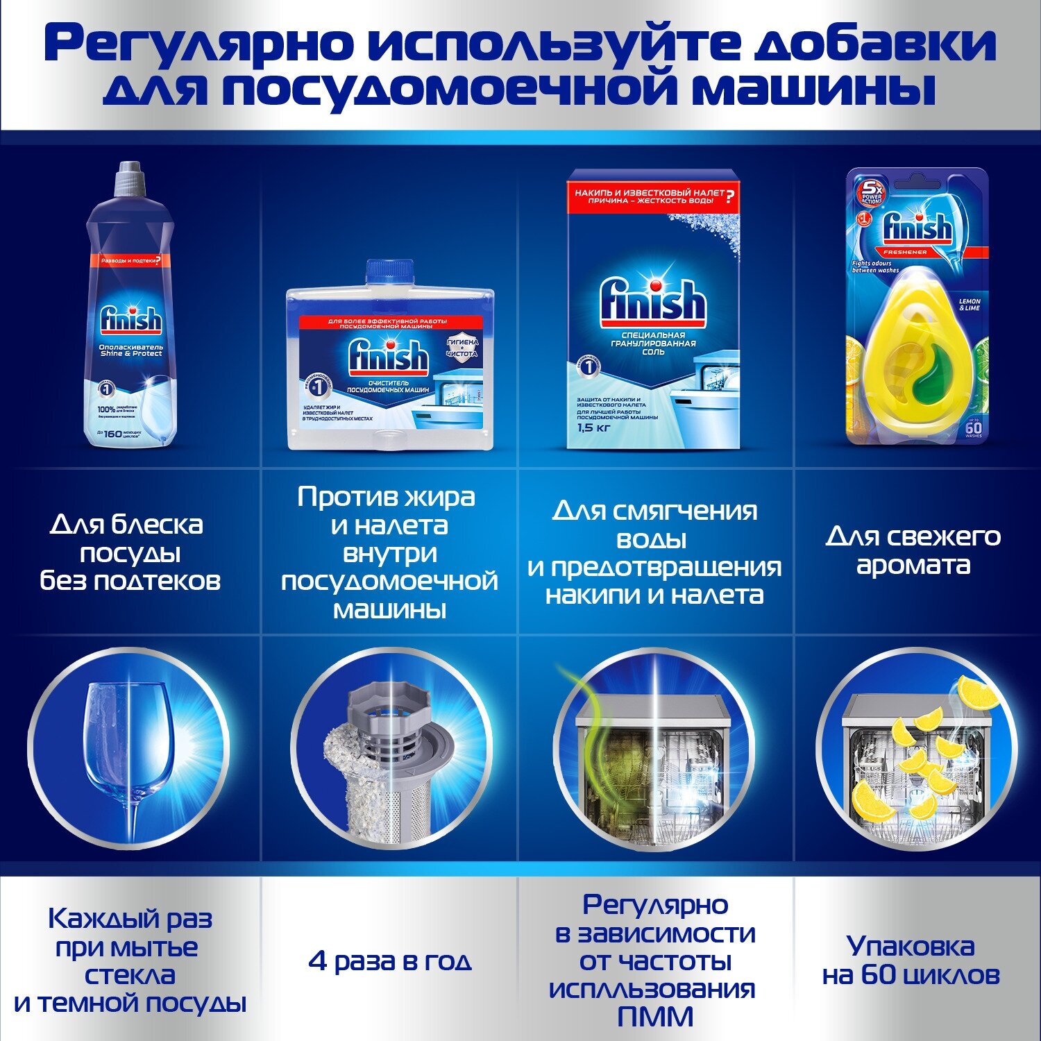 Ополаскиватель для посудомоечной машины Finish Shine & Protect