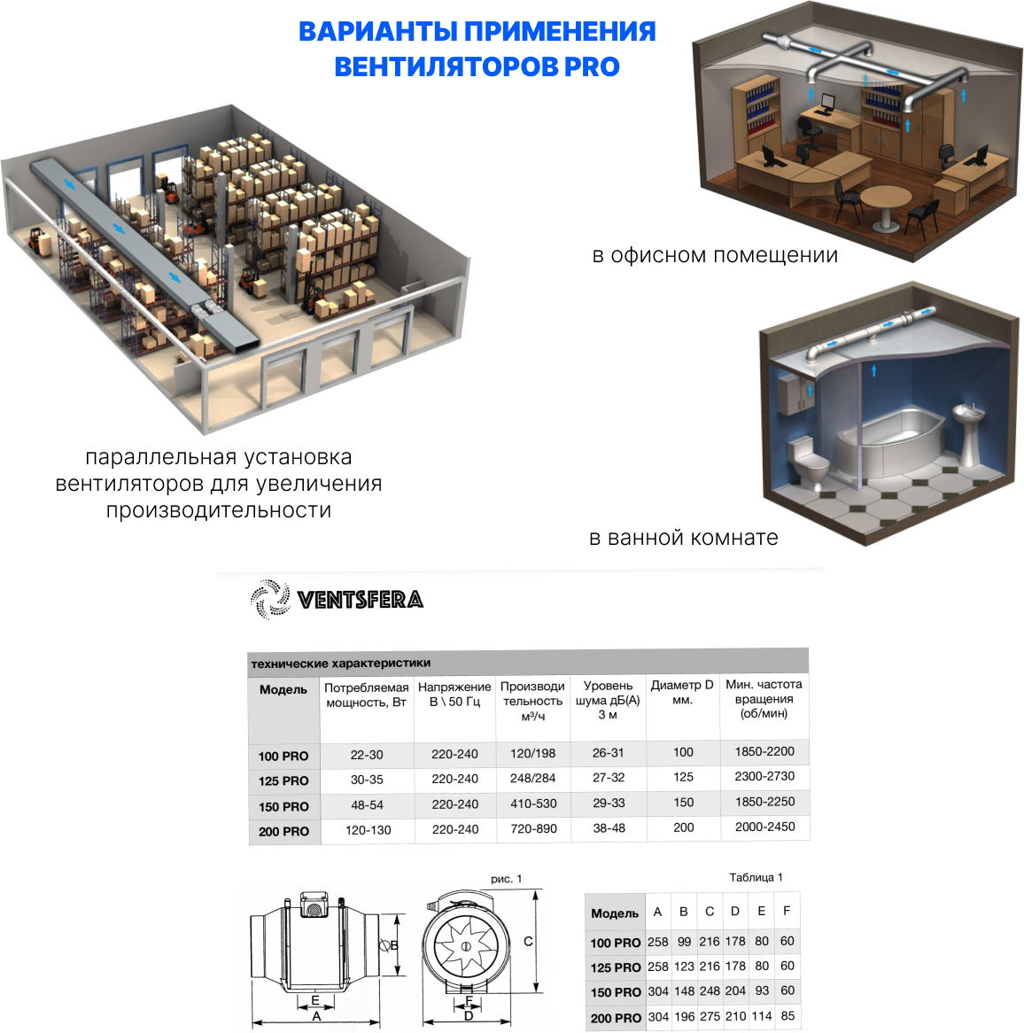 Вентилятор канальный D125, VENTSFERA PRO 125 двухскоростной осевой канальный вентилятор + кнопка на корпусе для переключения скоростей - фотография № 6