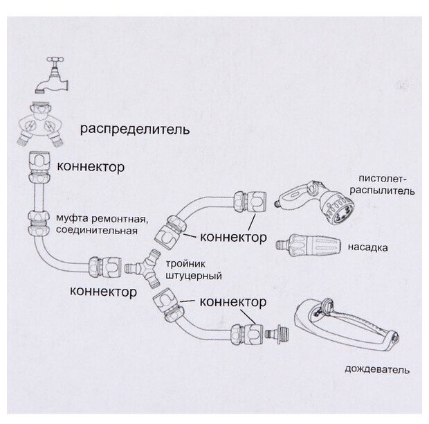 Наконечник для полива регулир 1-режим "Добросад" - фотография № 4