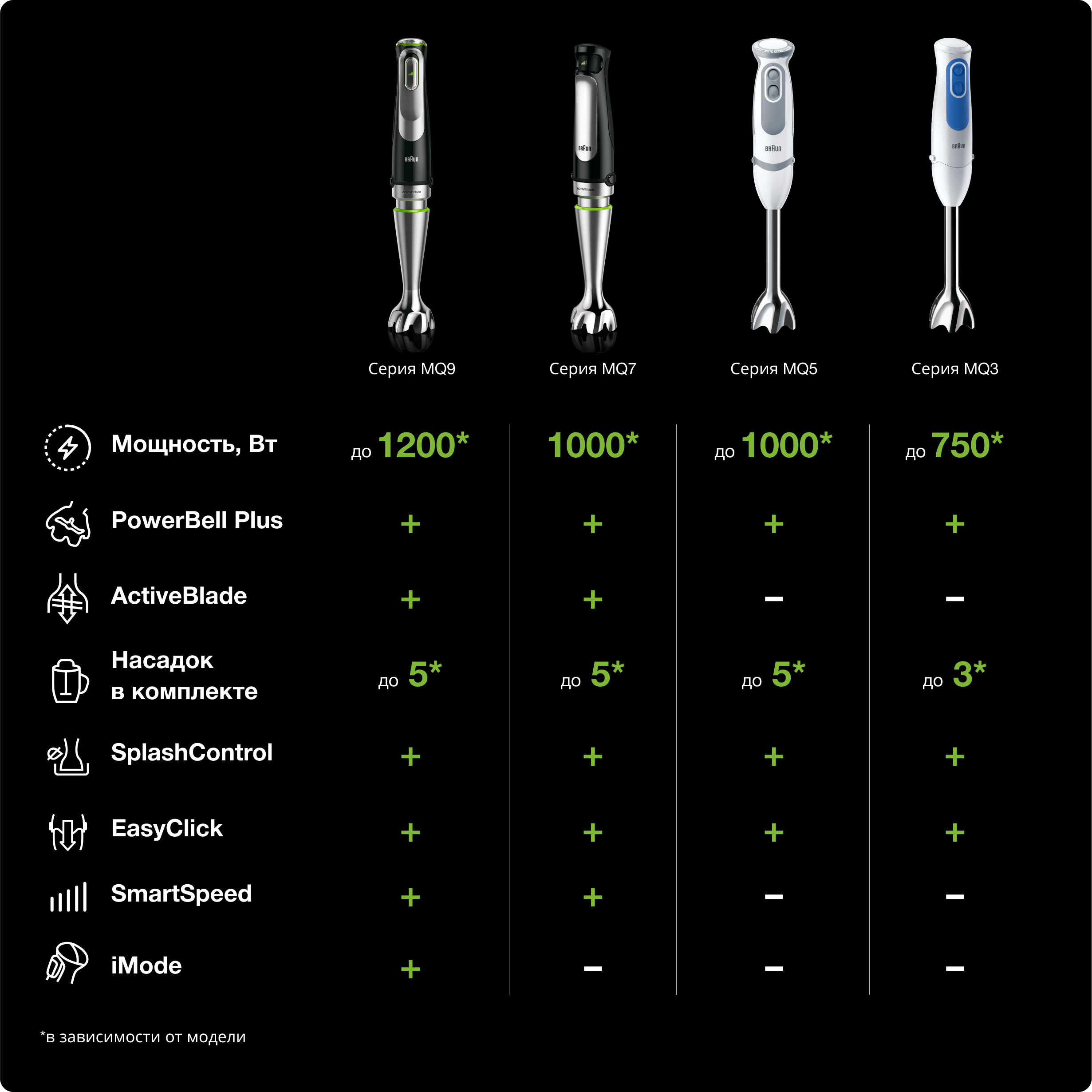 BRAUN Блендер MQ5245WH