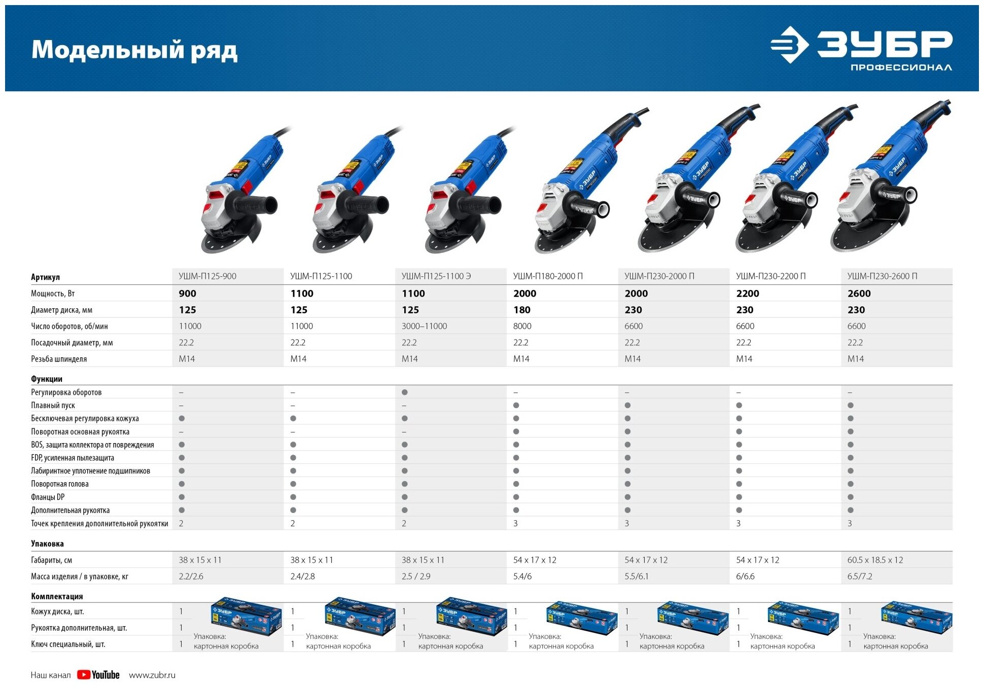 Угловая шлифмашина Зубр УШМ-П125-900 - фото №7