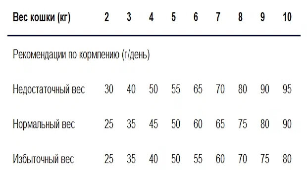 Monge VetSolution Cat Dermatosis корм сухой для кошек 1,5 кг - фото №19