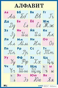 АйрПресс/Плакат//Русский алфавит. Печатные и рукописные буквы. А1/