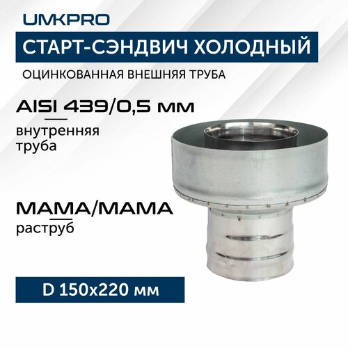 Старт-сэндвич ХМ-М ф 150х220 AISI 439Оц 05мм05мм тип-2 1391₽