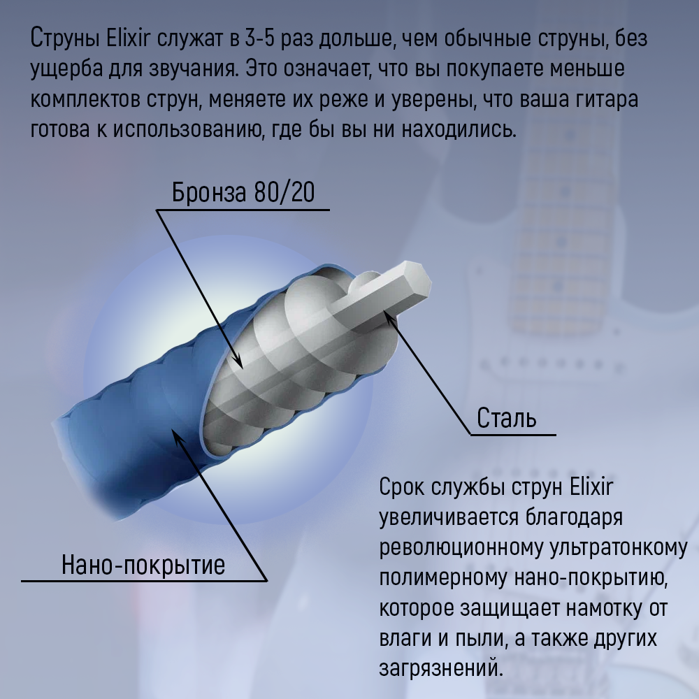 Струны для акустической гитары Elixir 11027 Nanoweb Custom Light 80/20 Bronze 11-52 — фото 1