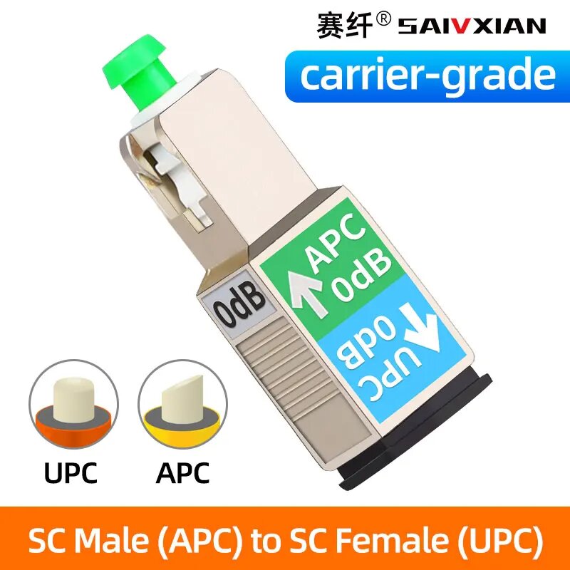 Оптоволоконный адаптер SC-SC UPC-APC, SC APC-SC UPC