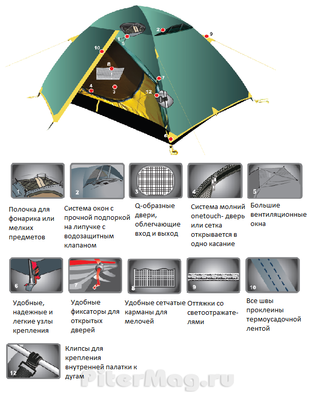 палатка Tramp - фото №16